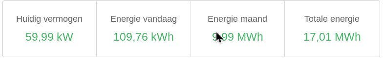 energiebesparing